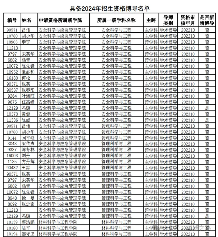 武汉理工大学研究生导师名单(武汉理工大学教授全部名单)-图1