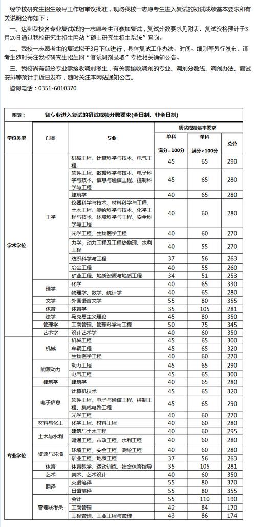 太原理工大学研究生分数线(一般二本建议考研学校)-图1