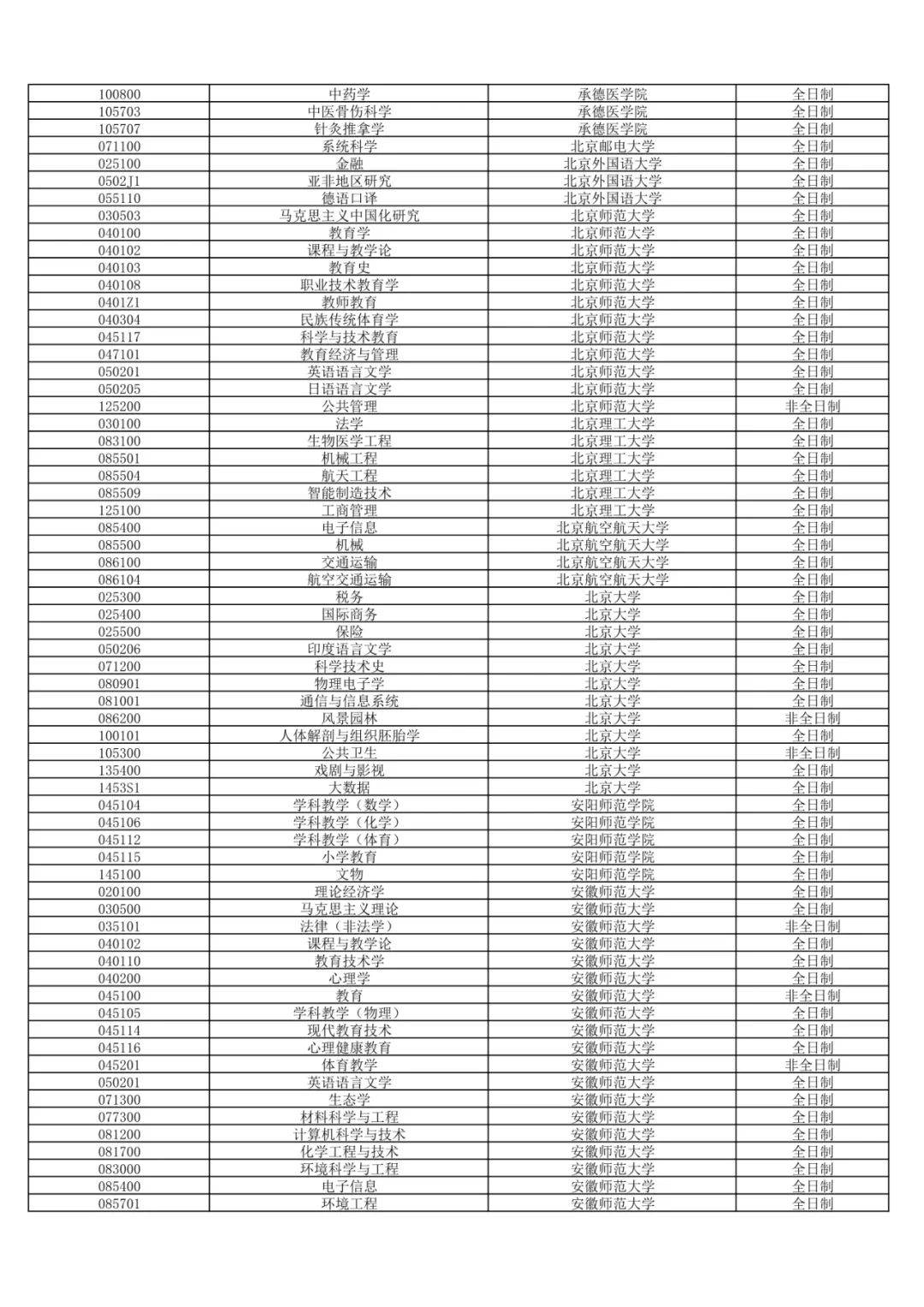 药学考研最容易调剂的大学(药学考研招不满的学校)-图1