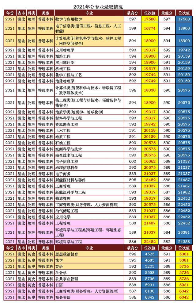 成都理工大学研究生分数线2023(成都理工大学研究生官网招生简章)-图1