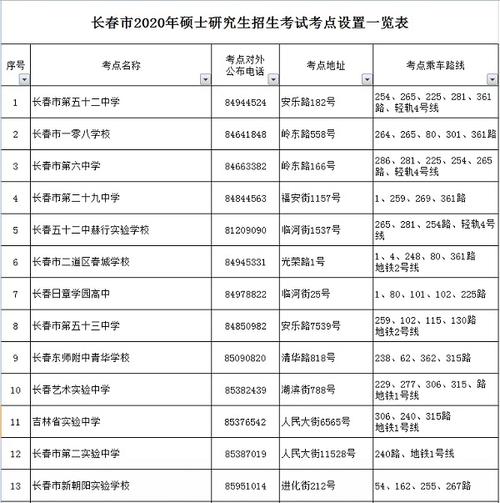 吉林市考研考点有哪些(吉林市考研机构哪个好)-图1