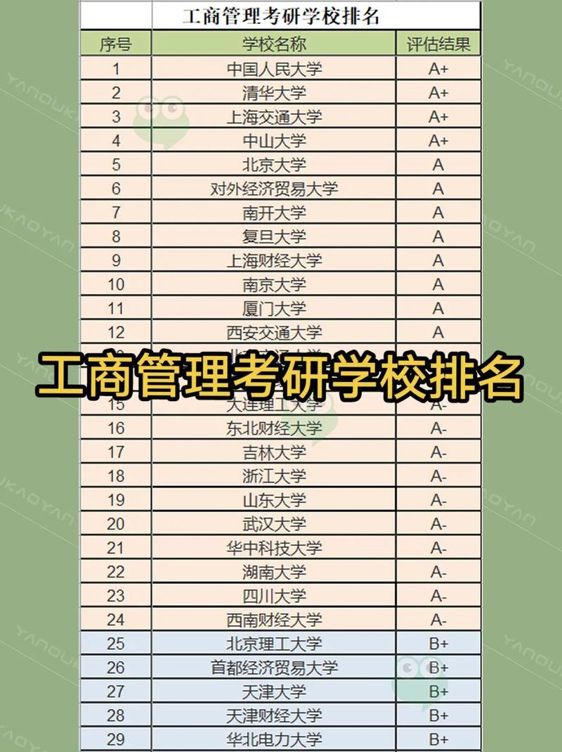 工商管理考研可选什么专业(张雪峰讲非全日制研究生)-图1