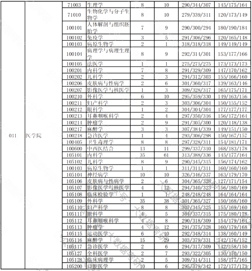 延边大学考研报录比(延边大学考研历年分数线)-图1