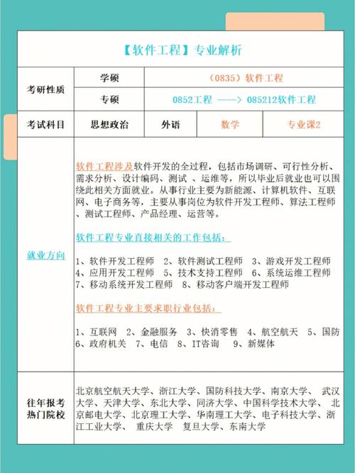 二本软件工程考研有必要吗(软件工程考研大学排行榜)-图1