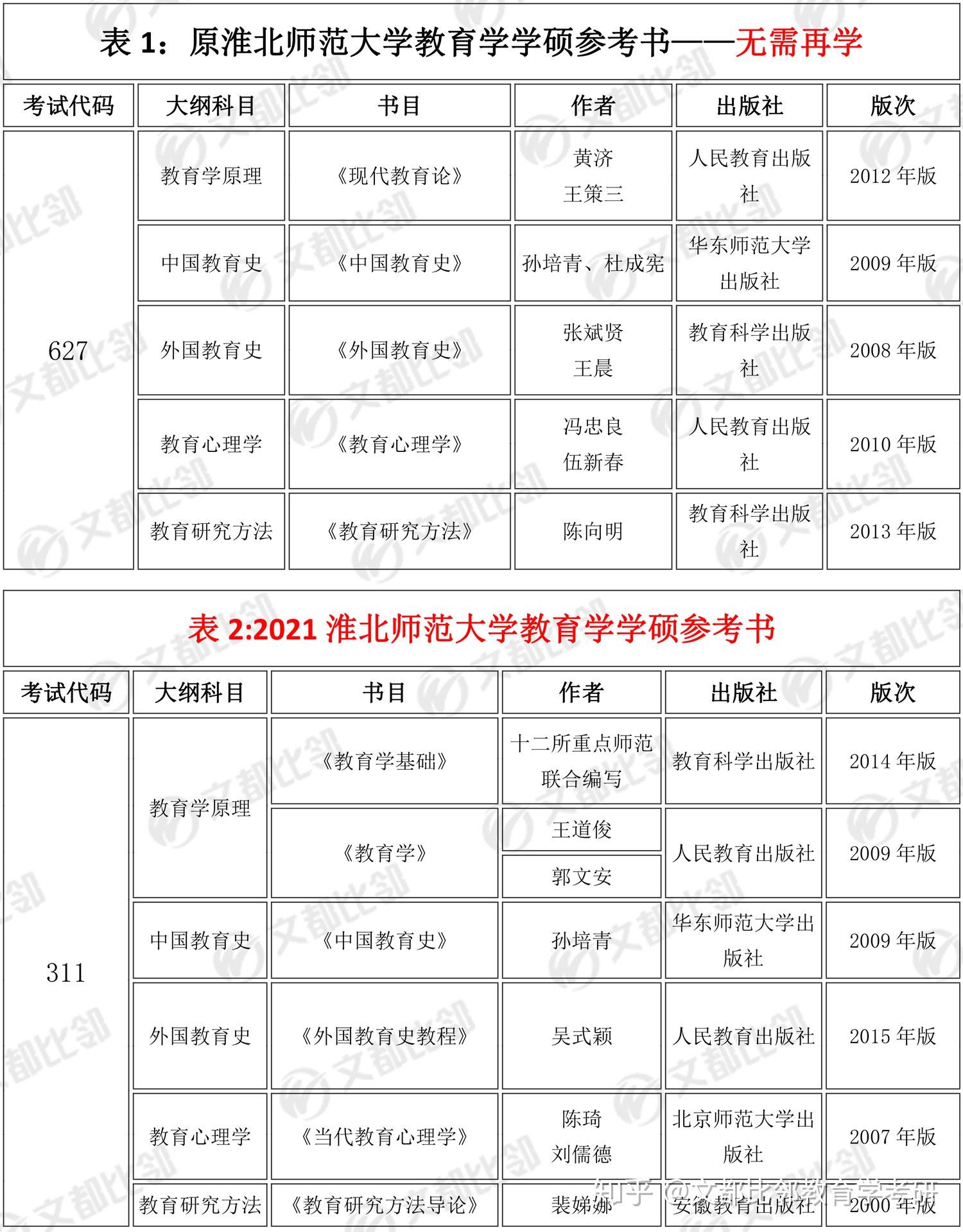 淮北师范大学研究生好考吗(张雪峰淮北师范大学就业咋样)-图1