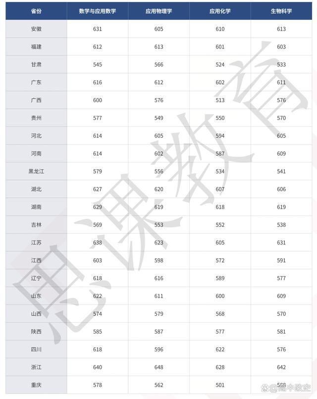 华东师范大学2023考研复试线(华东师大2024考研分数公布)-图1