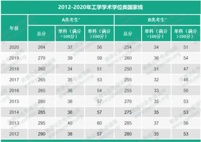 国家线和学校线哪个先出(过了国家线意味着什么)-图1