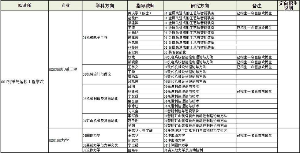 太原理工大学研究生考试科目(研究生报考条件)-图1