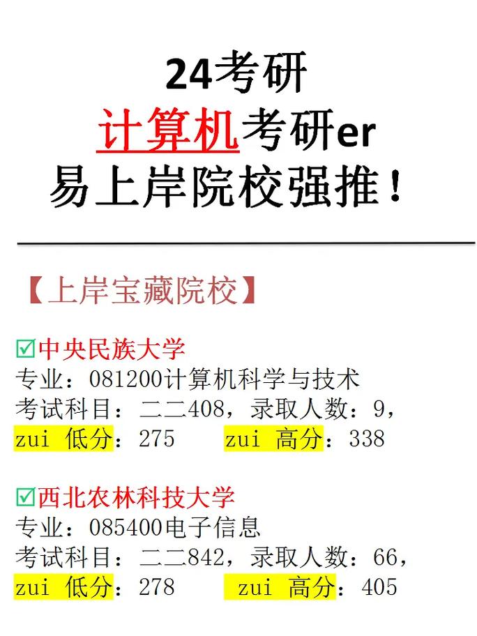 计算机专业考研容易上岸的学校(医学考研最好的培训机构)-图1