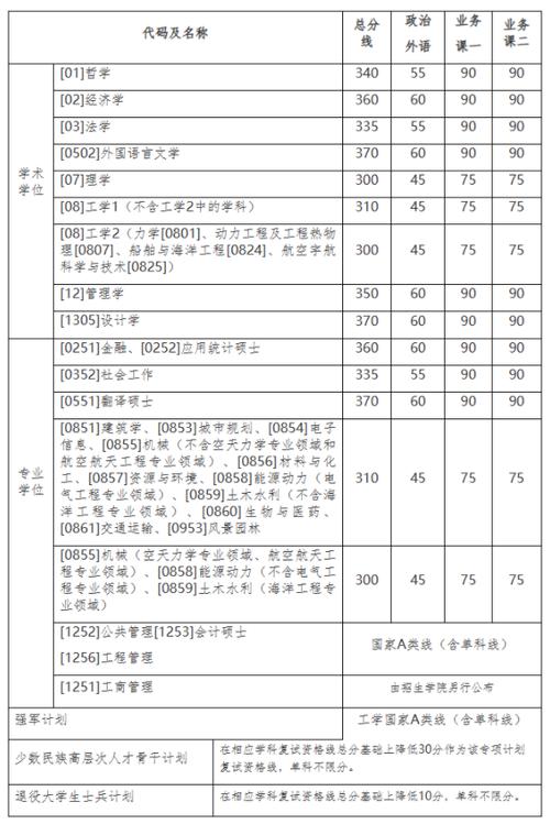 哈工程考研分数线2023(哈工程最好的六个专业)-图1