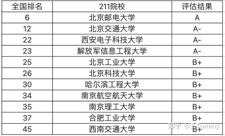 二本计算机考研哪个学校(一般二本建议考研学校)-图1