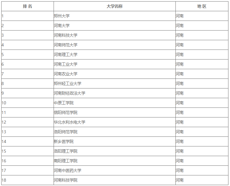 河南省可以考研的学校名单(河南有硕士点的学校有哪些)-图1