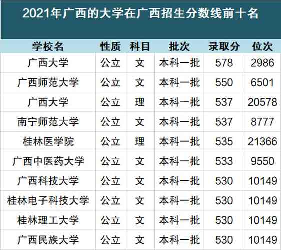 广西大学报录比(考研报录比查询网)-图1