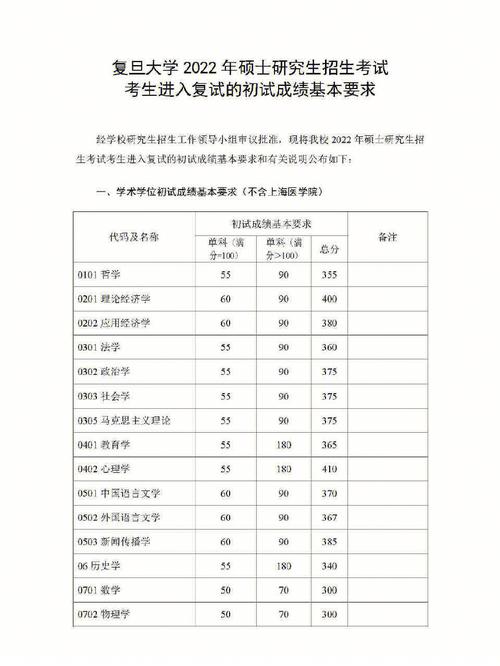 初复试比例55好还是73好(5比5复试容易被刷吗)-图1