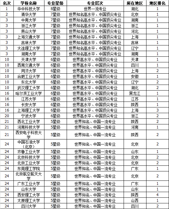 机械考研211最好考的(机械类最吃香的三个专业)-图1