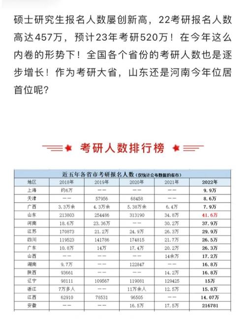 哪个省份考研压力较小(一般二本建议考研学校)-图1