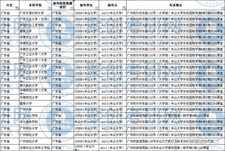 广东考研地点是怎么安排的(广东考研学校难度排名)-图1