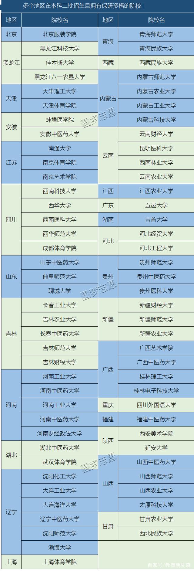 二本有保研资格的学校(哪些二本院校可以保研)-图1