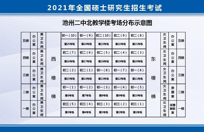 池州市考研考点有哪些(关于考研的基本常识)-图1