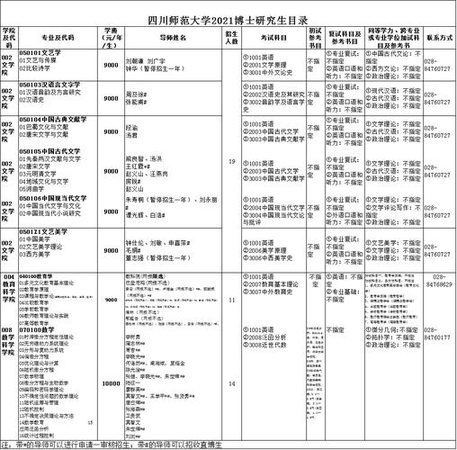 四川师范大学考研专业目录(2024川师大研招简章)-图1