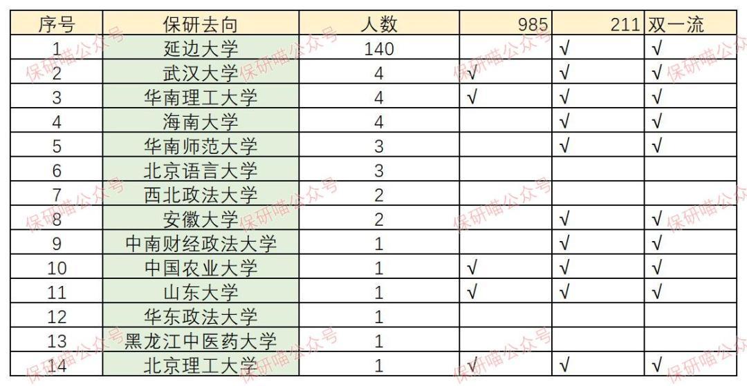 延边大学研究生报录比2023(延边大学考研官网)-图1