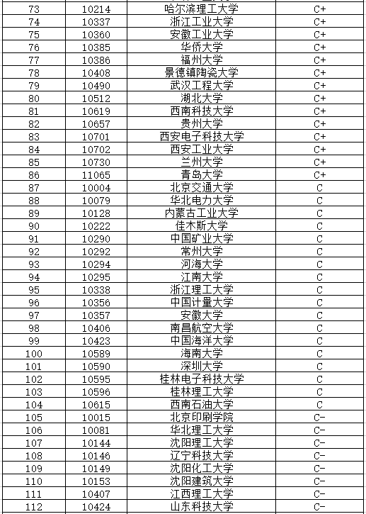 材料考研容易的学校(材料类最吃香的专业)-图1