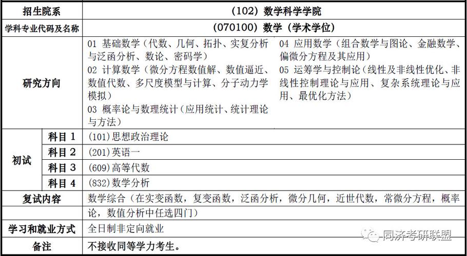 数学专业考研究生要考哪些科目(考研最好的13个专业)-图1