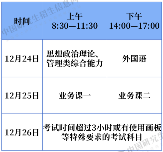 考研信息填报时间截止时间(考研报学校是什么时候)-图1