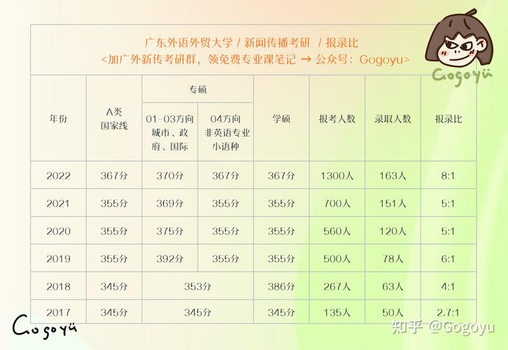 广东外语外贸大学考研报录比(张雪峰谈广东外语外贸大学)-图1