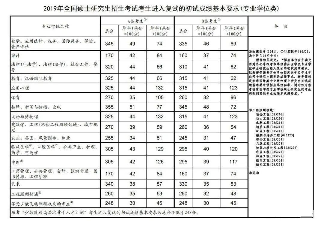 兰州交通大学考研通过率(兰州交大保研都去哪些学校)-图1