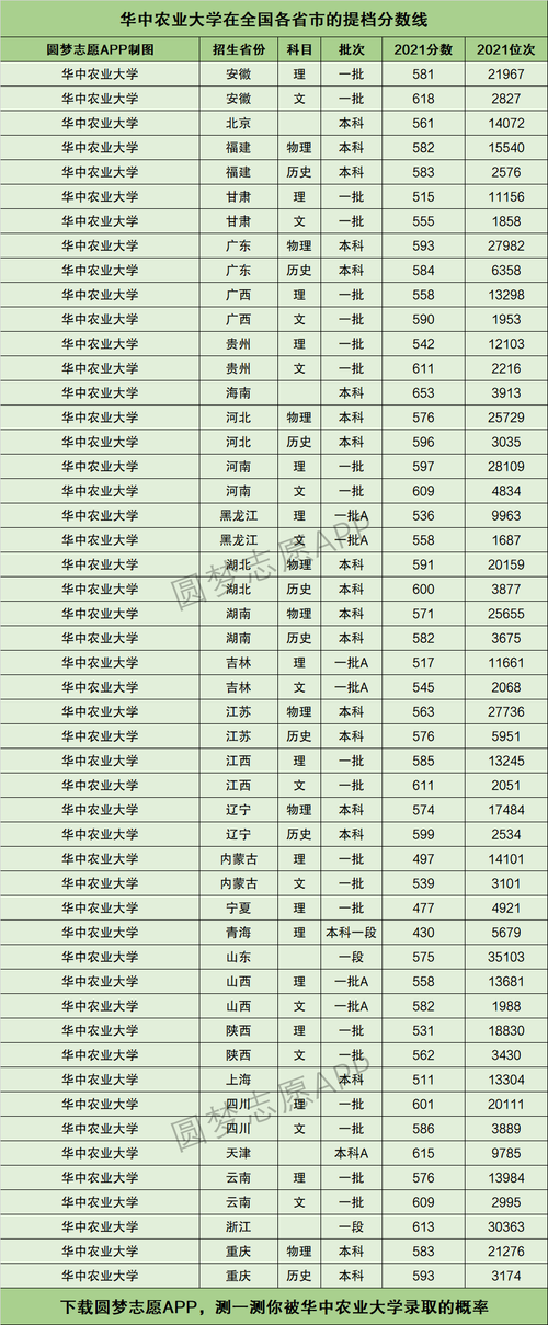 华中农业大学考研分数线2023(张雪峰评华南农业大学)-图1