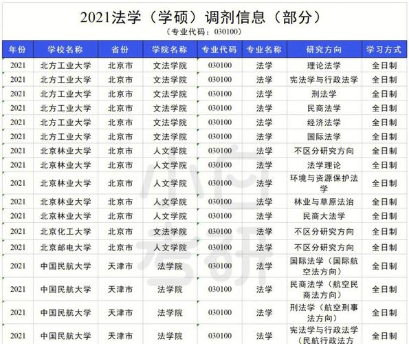 法学学硕调剂学校(广西大学法学调剂名单)-图1