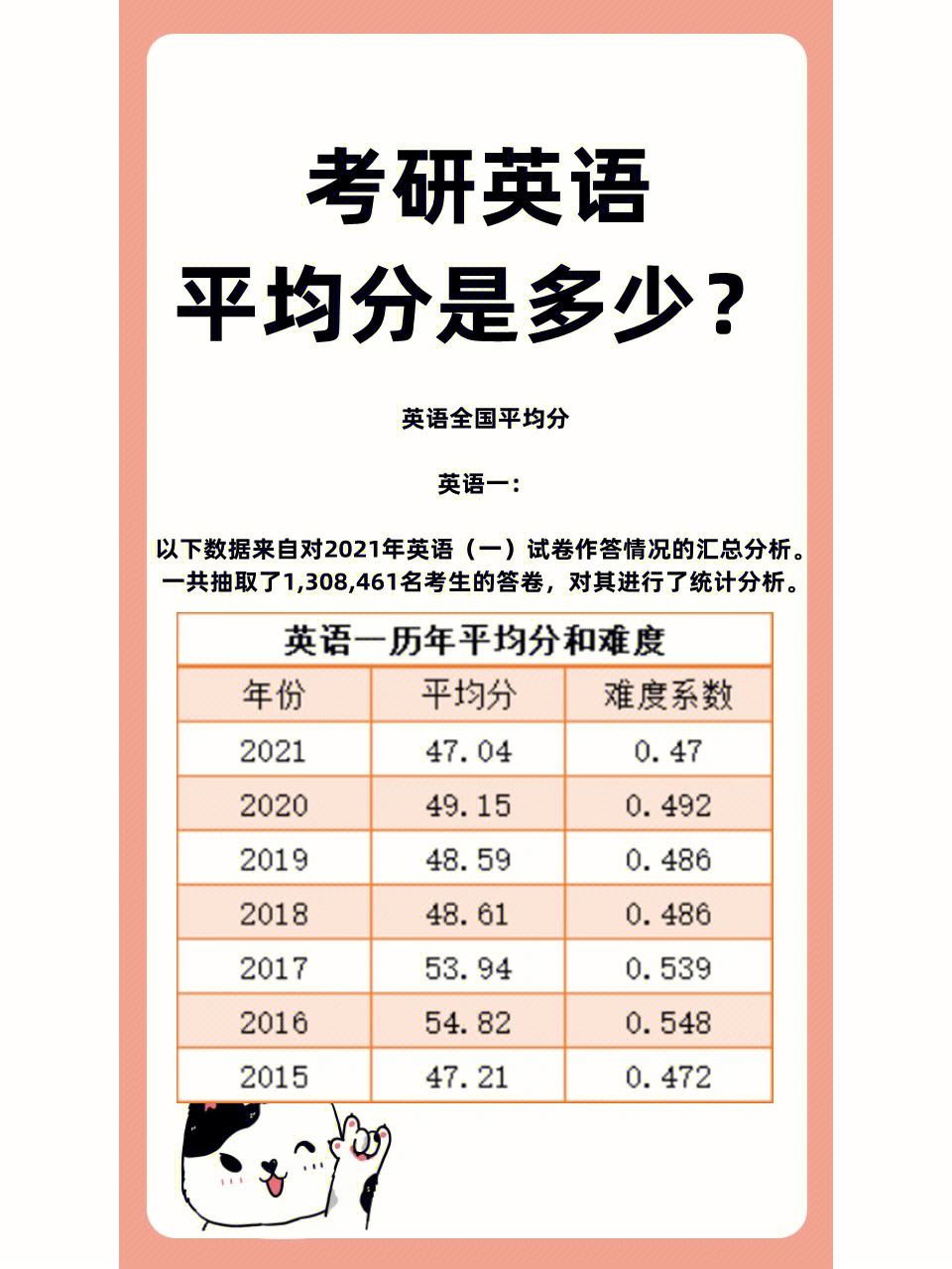 考研英语65分什么水平(考研英语一考60分难吗)-图1