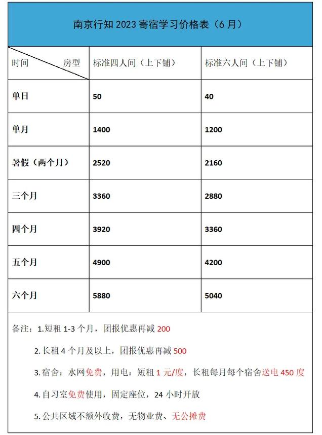 寄宿考研一个月多少钱(最可靠的全封闭寄宿考研学校)-图1