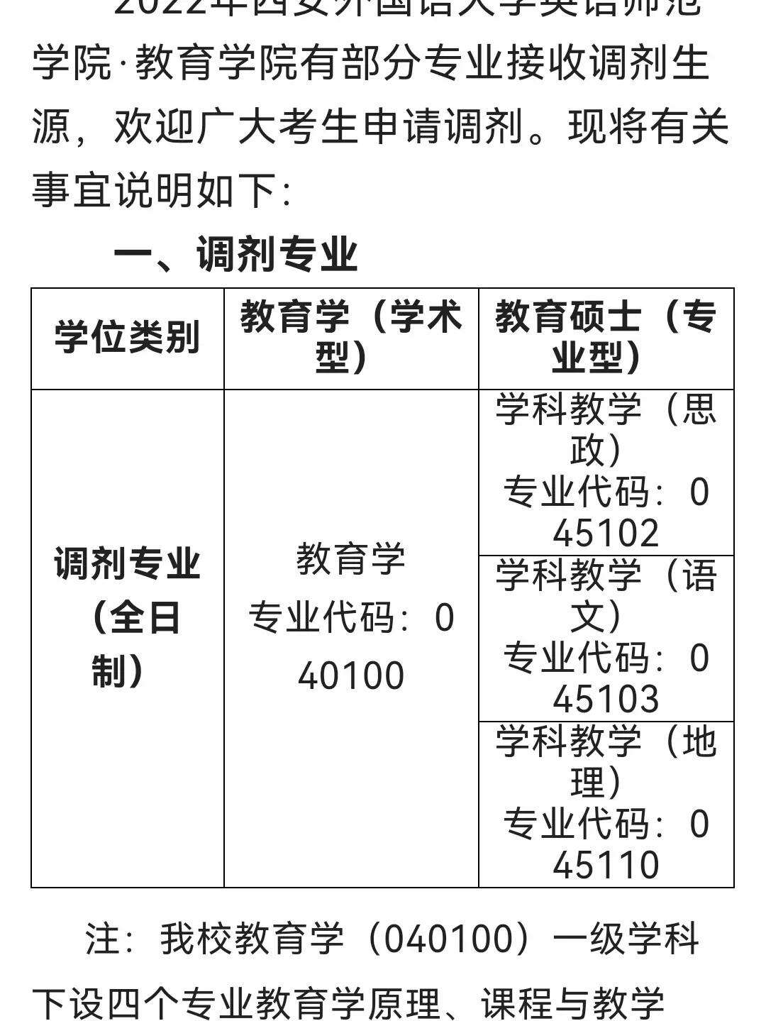 调剂只能相同专业吗(2024研究生调剂最新院校)-图1