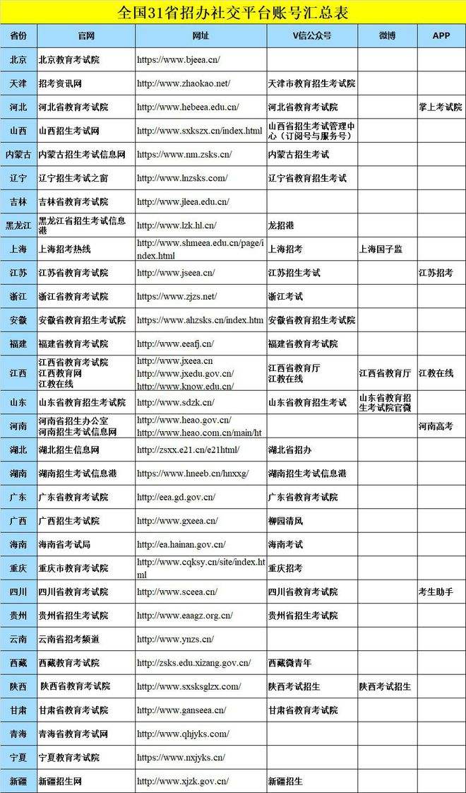 郑州往届生考研报考点(往届生考研在哪里考)-图1