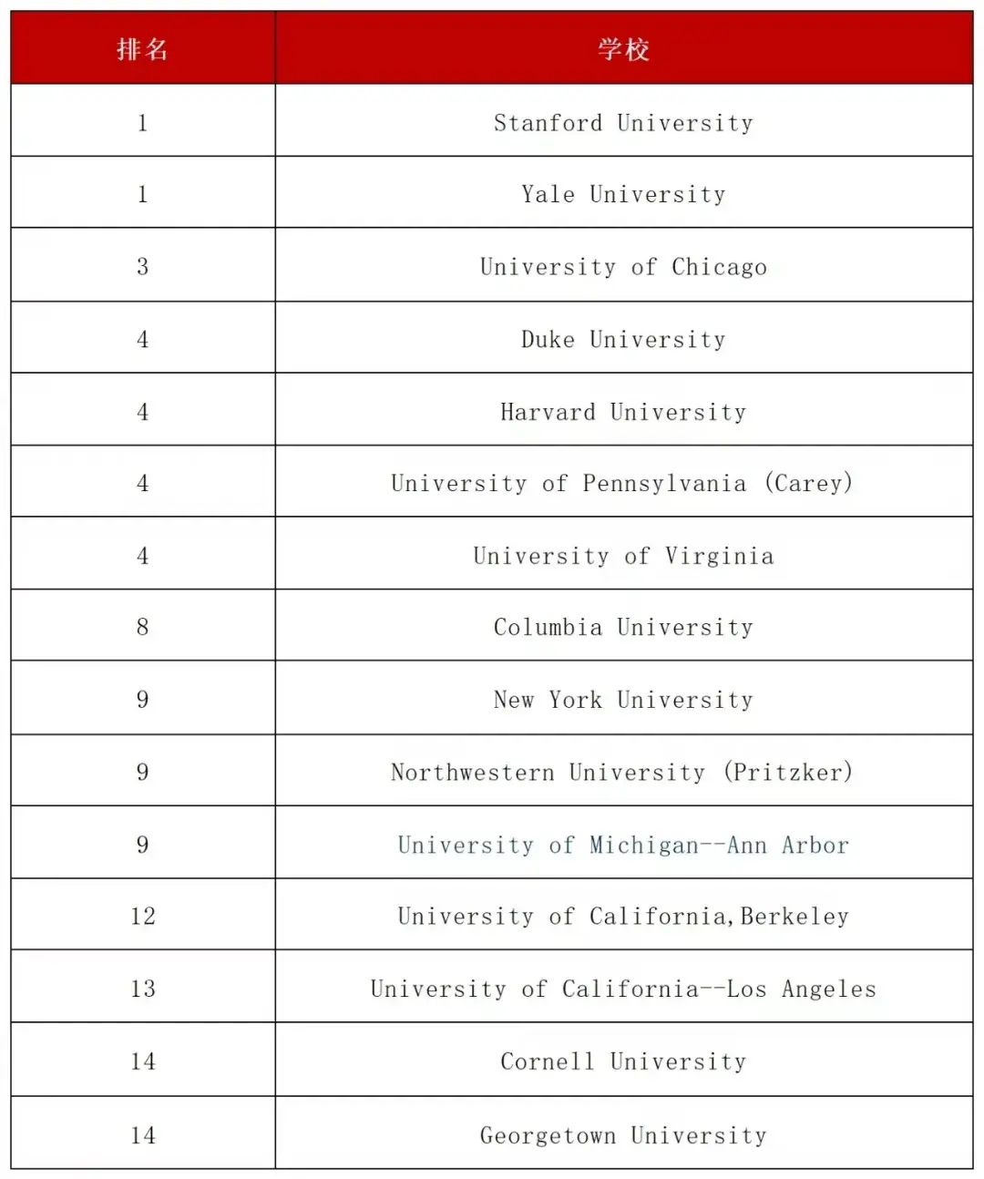 西安适合三本考研的学校(陕西考研最容易的大学和专业)-图1