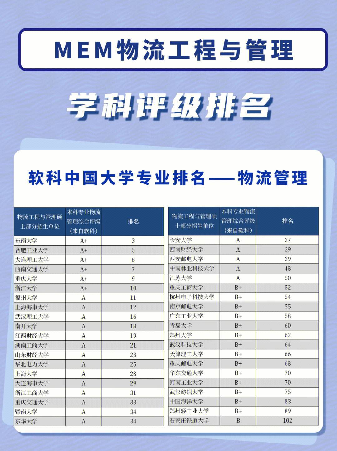 物流工程与管理专硕考研学校排名(张雪峰谈物流工程专业)-图1