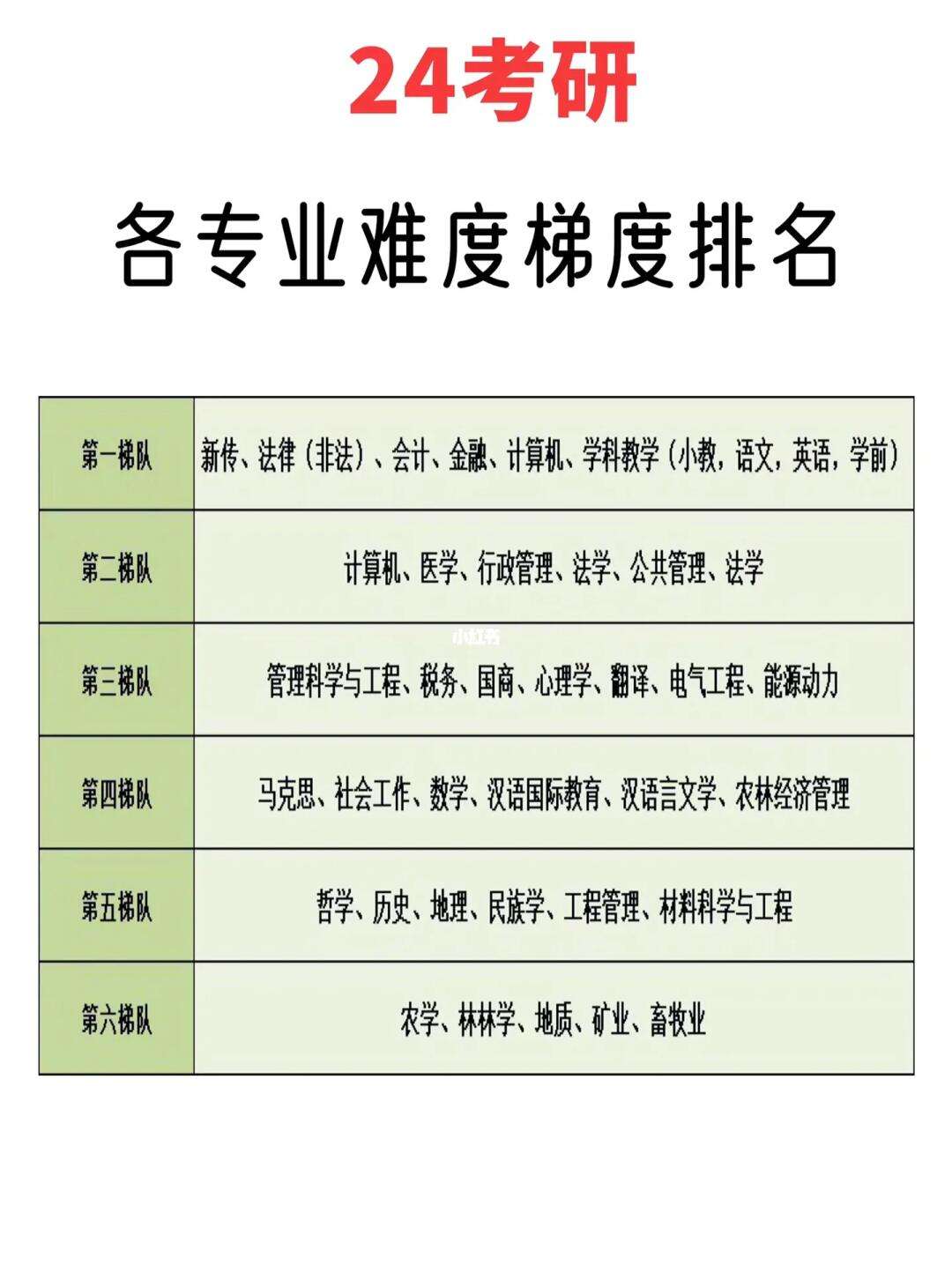 学前教育考研难度排名(学前教育考研容易上岸的学校)-图1