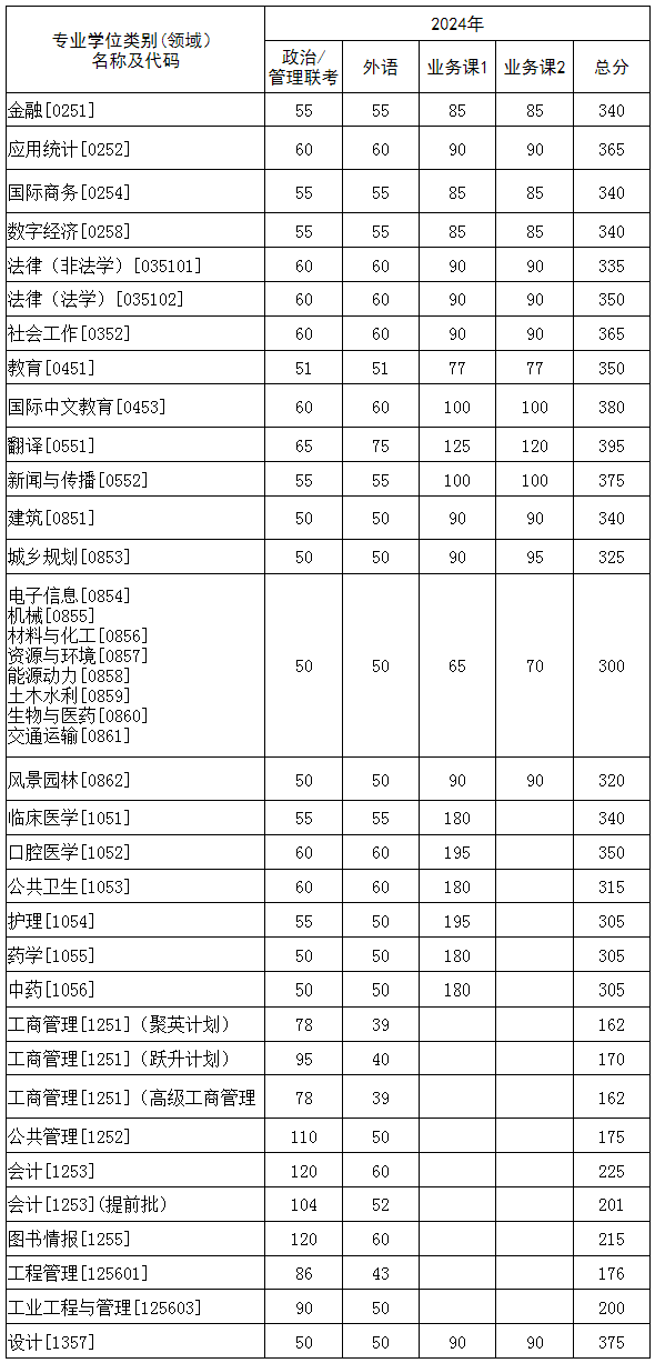 华中师范大学研究生复试通过率(研究生复试录取率多少)-图1