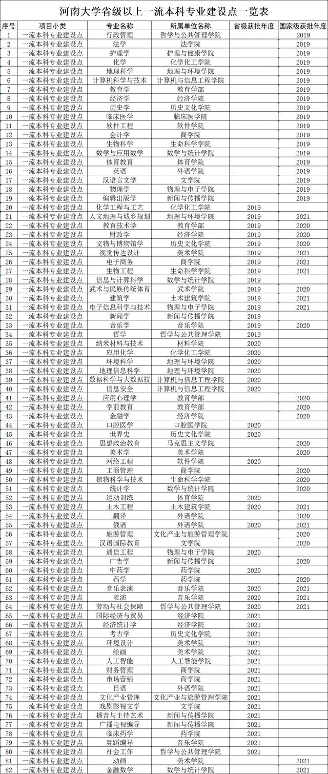 河南大学考研专业及参考书目2023(河南大学考研官网招生简章)-图1