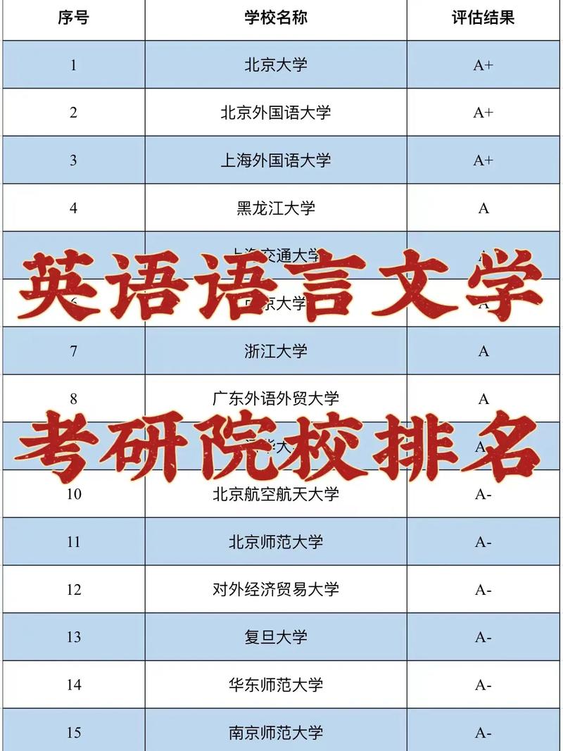 英语语言文学考研简单的学校(英语考研学校排名)-图1