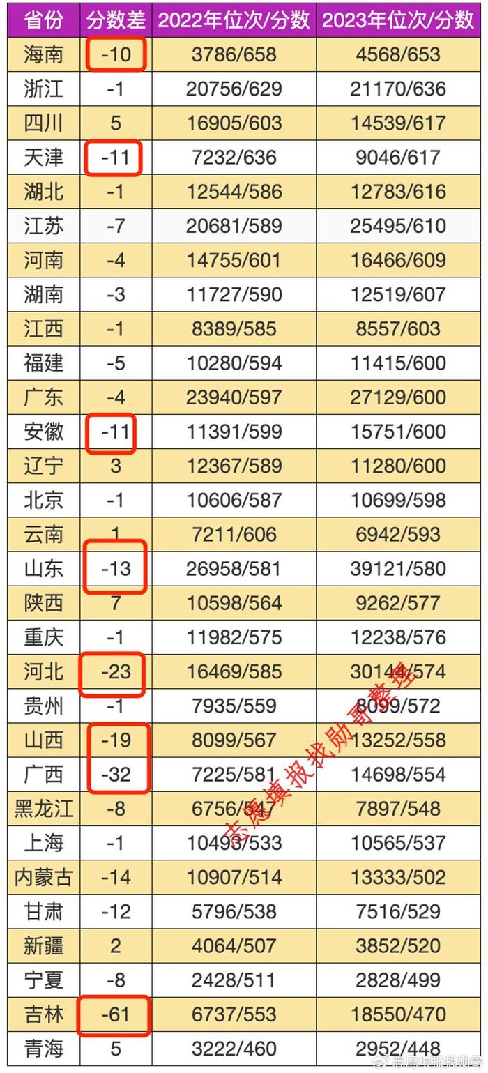 武汉理工大学报录比2023(武汉理工大学考研难吗)-图1