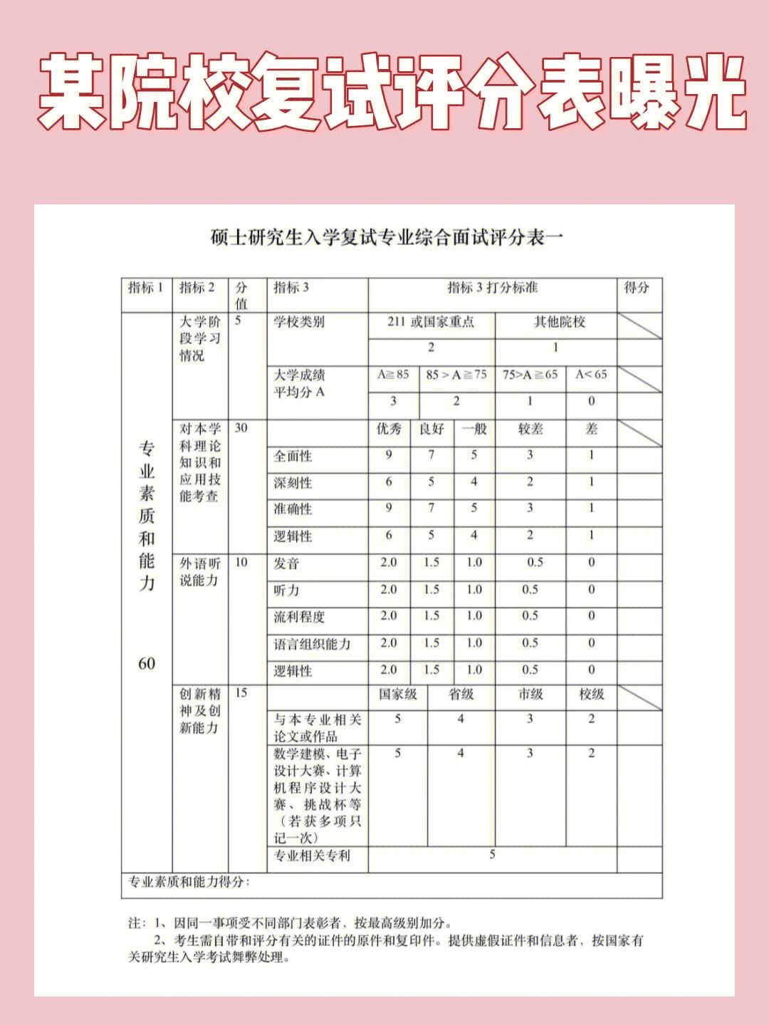 考研复试打分是当场打吗(复试一般刷的是什么人)-图1