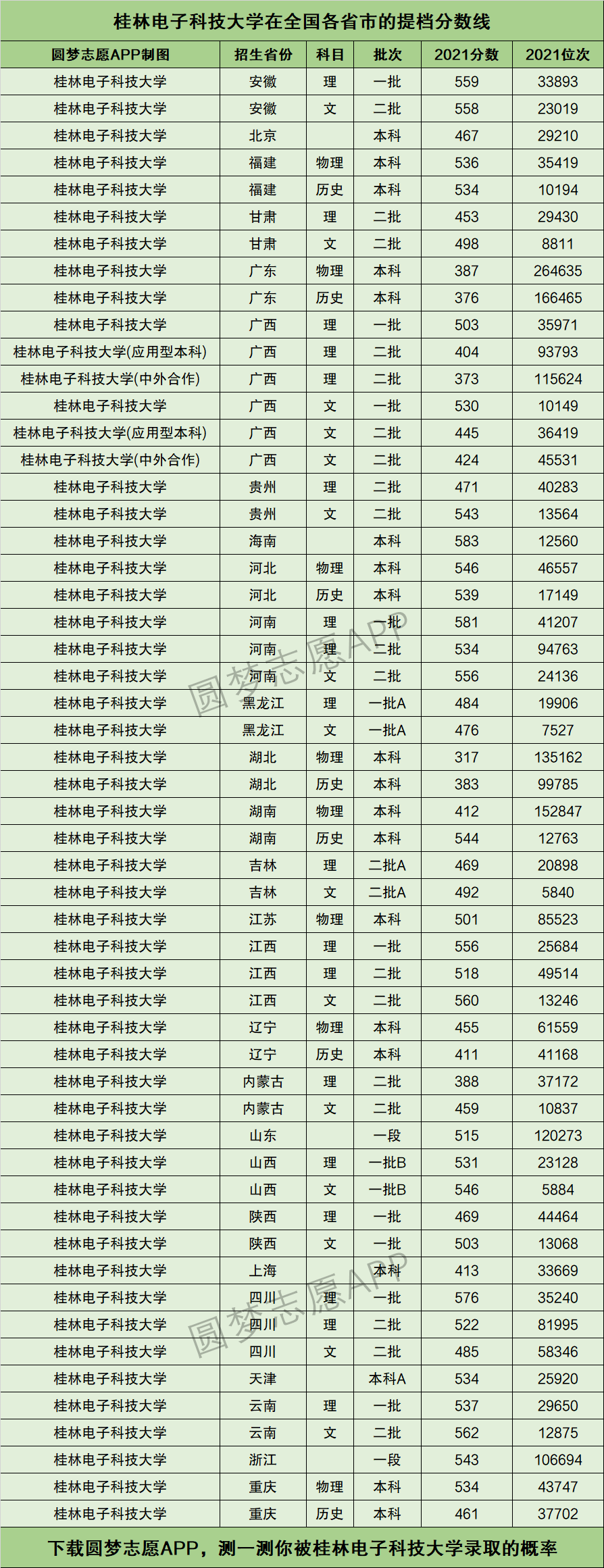 桂林电子科技大学考研多少分(广西桂林电子科技大学是什么档次)-图1