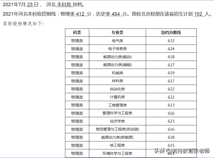 华北电力大学考研分数线(电气考研最容易的学校)-图1