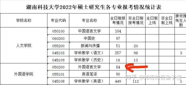 湖南科技大学报录比(考研报录比查询网)-图1