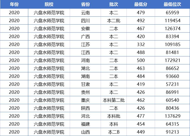 普通二本考研适合的师范大学(考研容易上岸的师范大学)-图1