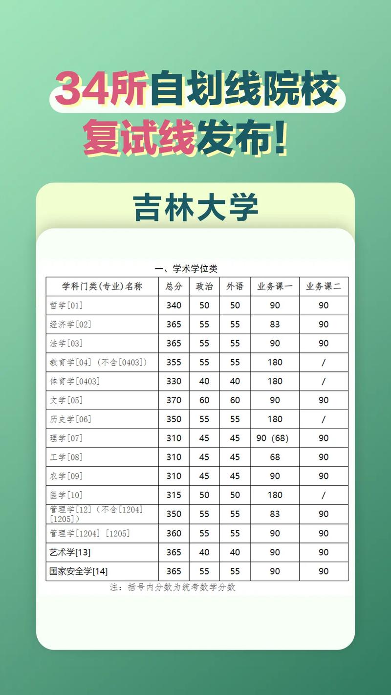 吉林大学复试刷人厉害吗(一般二本建议考研学校)-图1