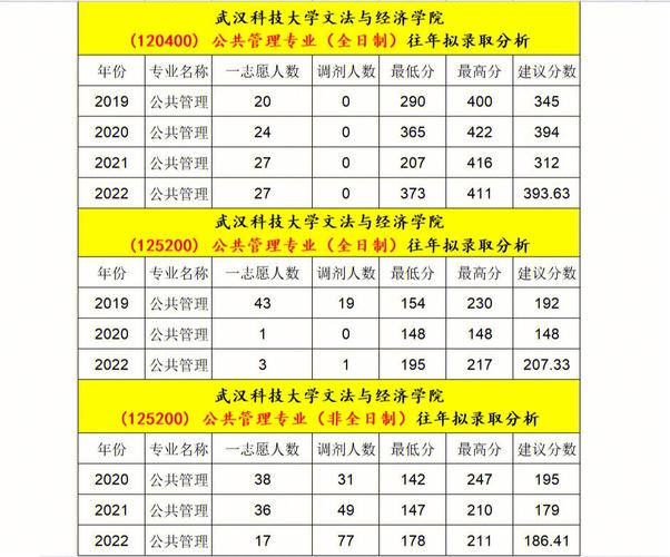 武汉科技大学研究生报录比(考研报录比查询网)-图1